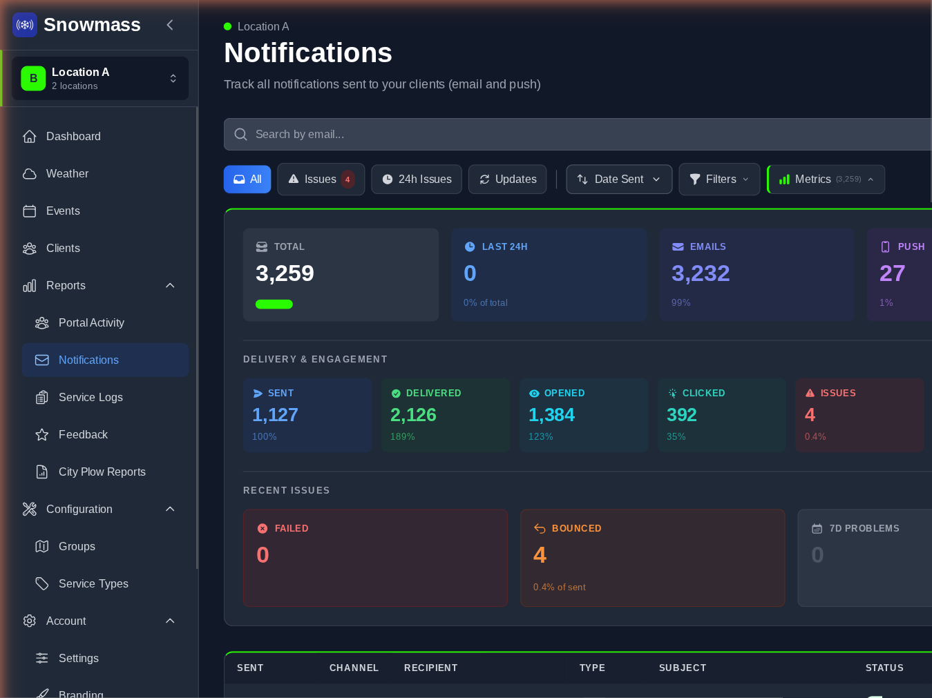 Snowmass Email Notifications